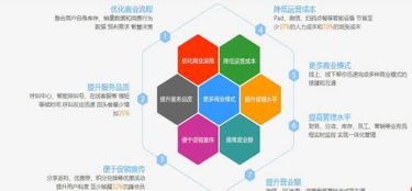 智慧餐飲管理系統(tǒng)加盟 以1-5萬元投資開啟高效餐飲管理新篇章