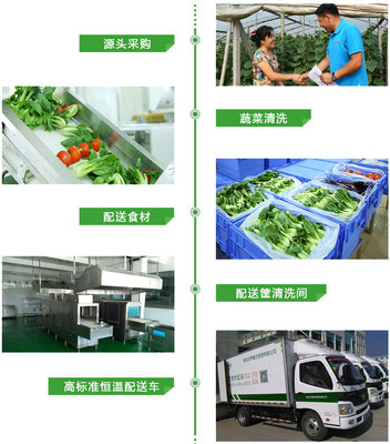 東莞送菜公司與現代餐飲管理的融合創新